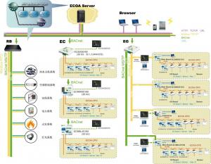 Web/IP Control System Architecture-1 Web/IP Control System Architecture-1
