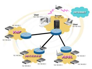 Web/IP Control System Architecture Web/IP Control System Architecture